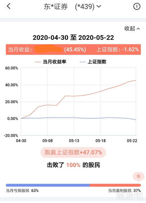 次新即將出大妖,高調(diào)看好六月次新行情,附五月收益率